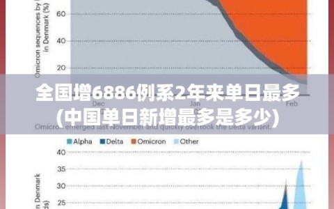 全国增6886例系2年来单日最多(中国单日新增最多是多少)